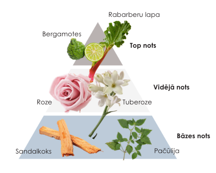 OOOO de parfum 01-romantic rose 50 ml